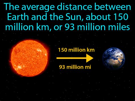 Astronomical Unit Definition & Image | GameSmartz