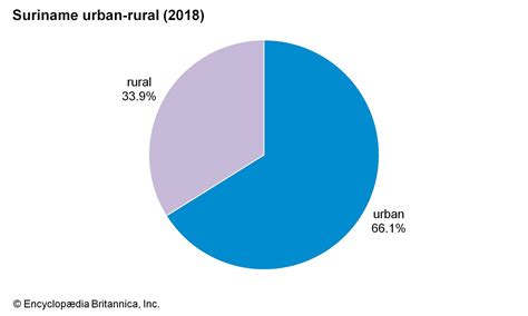 Suriname - Multicultural, Indigenous, Maroon | Britannica