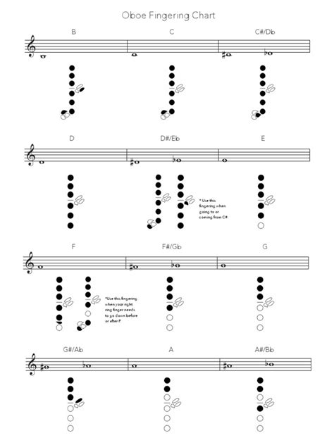 oboe fingering chart | PDF | Musical Techniques | Musical Compositions