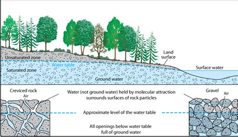 Private Wells Home | Private Water Systems | Drinking Water | Healthy Water | CDC