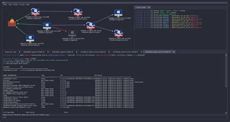 Hackers start using Havoc post-exploitation framework in attacks