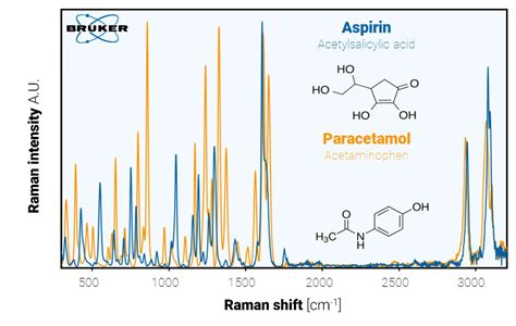 What is raman spectroscopy? + Example - kienitvc.ac.ke