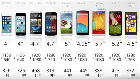 Mobile Phone Handset Only Comparison - IMobile