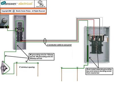 Installing 100 Amp Sub Panel