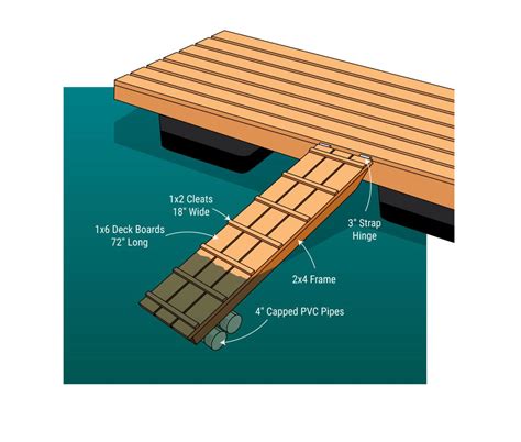 Diy Boat Dock Ramp - Diy Water Heater