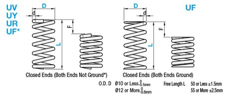 Compression Springs - Round Wire, Standard Lengths, Stainless Steel | MISUMI | MISUMI