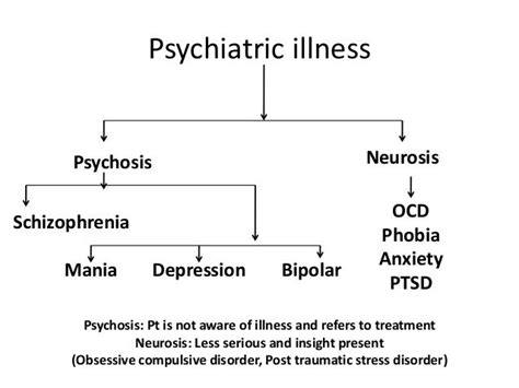 Treatment of psychosis