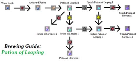 Potion of Leaping (Jump Boost) Complete Brewing Guide : Minecraft