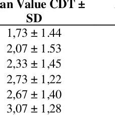 The mean value and the results of the Friedman CDT test on the research... | Download Scientific ...