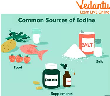 Uses of Iodine - Learn Important Terms and Concepts