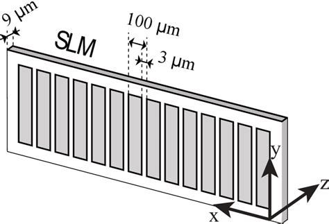 8: Schematic demonstration of our Spatial light modulator placed in the ...