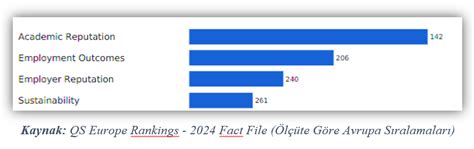 Great Success In 2024 QS European Universities Ranking | Gazi University