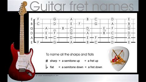 Note and chord LETTER notation | Learning Chords