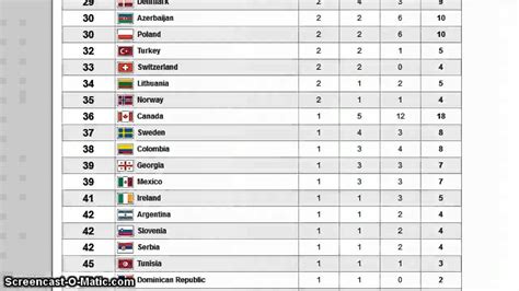 2012 London Olympics Final Medal Count - YouTube