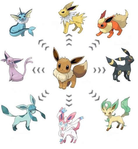 Pokémon: Eeveelutions Quiz