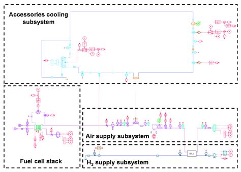 System model in AMESim. | Download Scientific Diagram