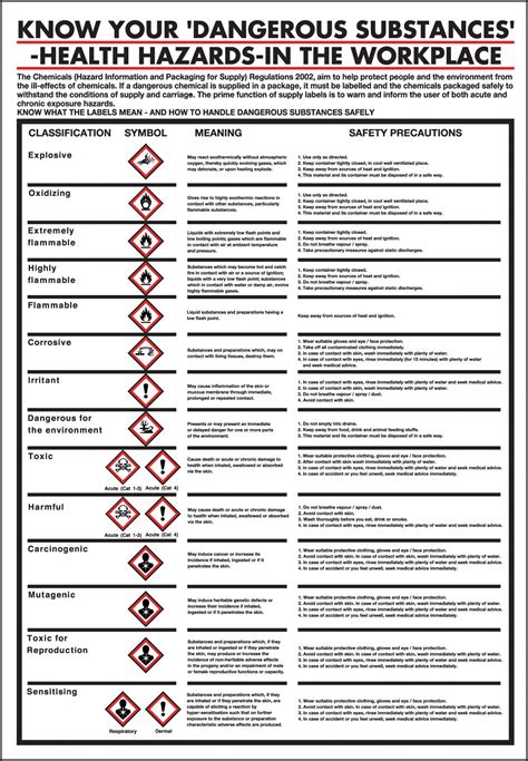 GHS Pictogram translation chart | Reece Safety