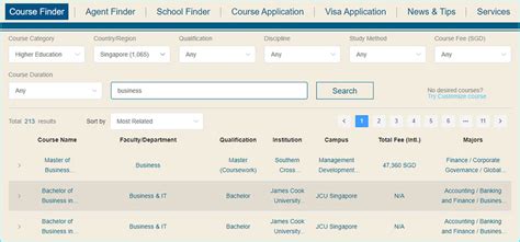 A List of Singapore Business Schools