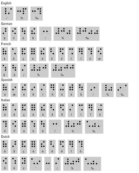 Braille Symbols Chart