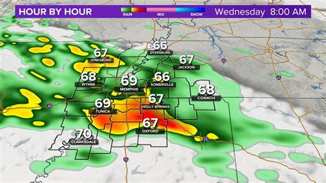 Weather | Memphis, TN | ABC24 | ABC24.com | localmemphis.com