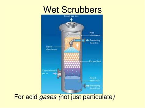 PPT - Air Pollution Control Images PowerPoint Presentation - ID:1401988