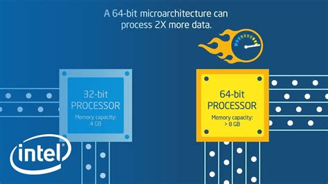 Intel Exploring x86S Architecture, Envisions an Unadulterated 64-bit ...