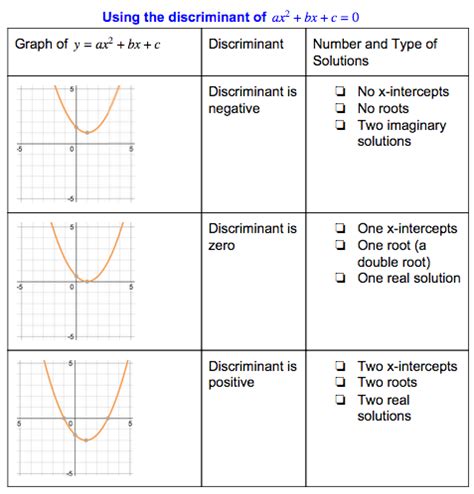 Discriminant Graph