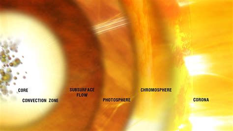 Solar Structure - The Sun Today with C. Alex Young, Ph.D.