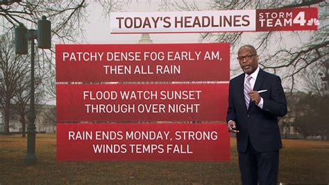 Daytime Weather: Dec. 17 – NBC4 Washington