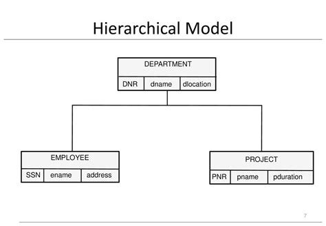 Legacy Databases. - ppt download