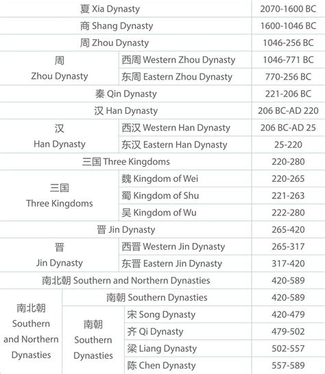 Ancient Chinese Dynasty Timeline - Pepchina