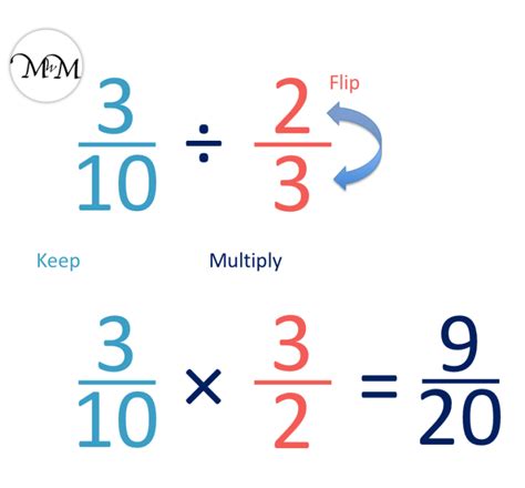 Dividing Fractions - Maths with Mum