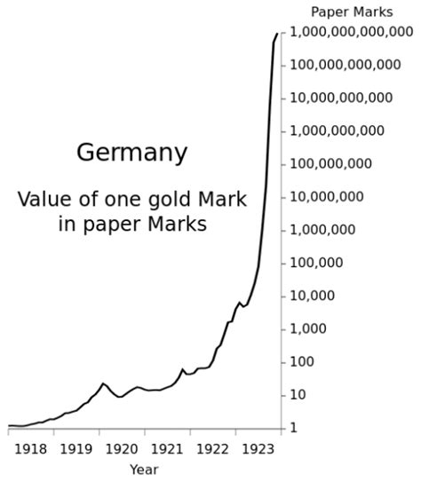 Why Printing Money Causes Inflation - Economics Help