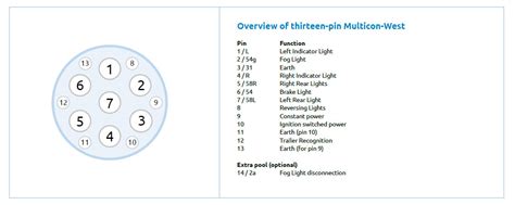 13 Pin Adapter Wiring Diagram - Best Centre