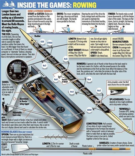 Inside the rowing boat! http://rowingtips.club/ | Canoagem, Remo, Esportes