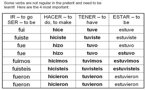 Hacer Preterite Tense Chart - Form example download