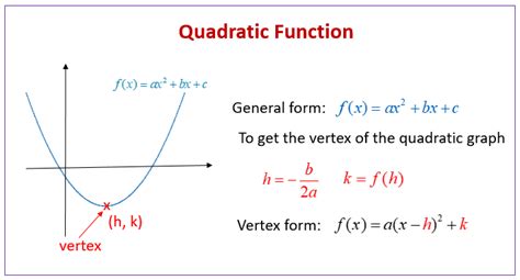 Applications of Quadratic Equations (examples, solutions, videos, activities)