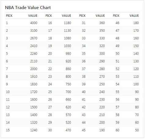 2018 NBA Draft - What to Expect From a 17th Overall Draft Pick - Brew Hoop