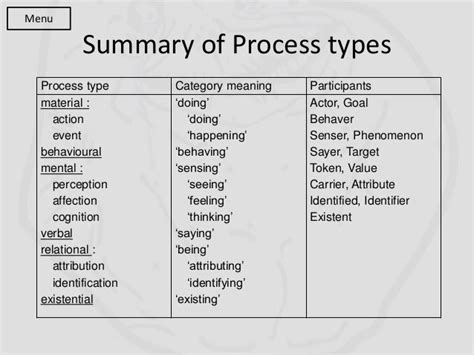 Other process types and other participant function