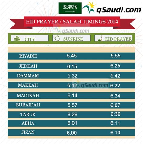 regulate Status stout jubail salah timings wear Draw isolation