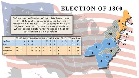 Marbury v. Madison Timeline | Britannica