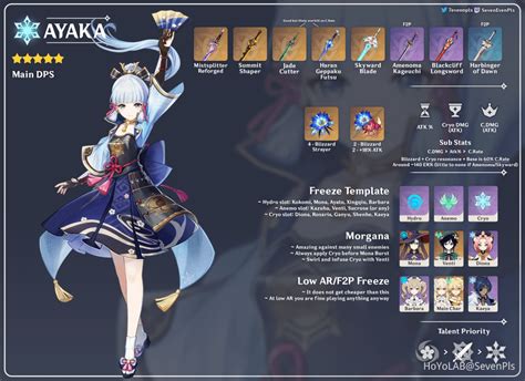 [2.6] Kamisato Ayaka ~ Advanced Guide [Weapon Comparison, Tips ...