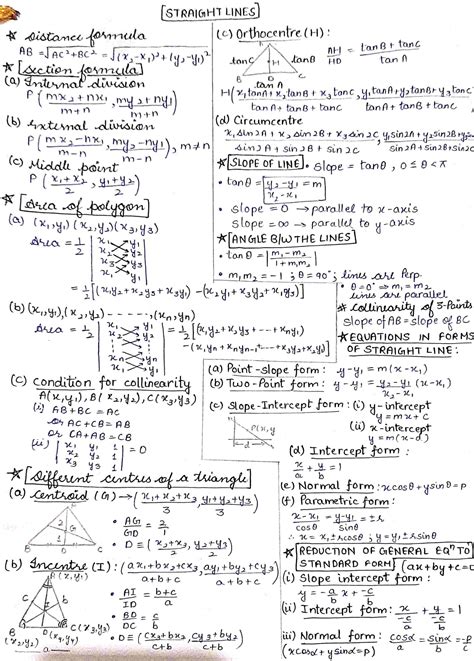 class 11 maths cheat sheets | FORMULA SHEETS || JEE MAINS/ADVANCED ...