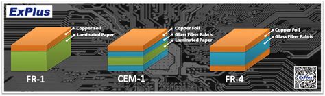 Brief Talk about PCB Materials | ExPlus Co., Ltd.