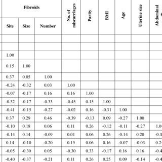 Uterus Fibroid Size Chart In Mm - Best Picture Of Chart Anyimage.Org