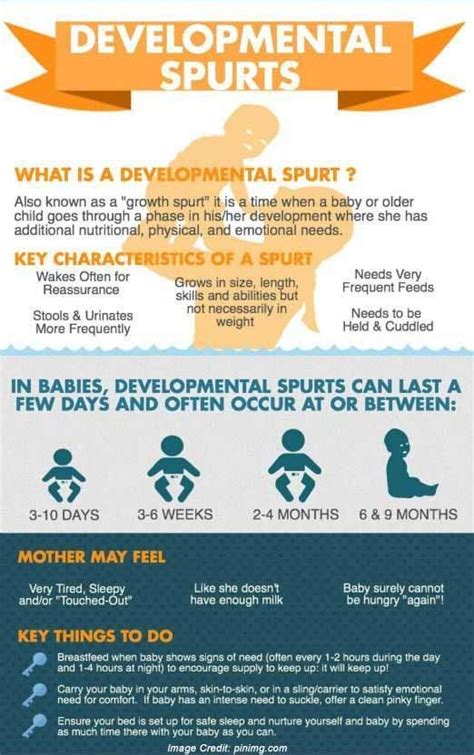 Infant Growth Spurts Ages