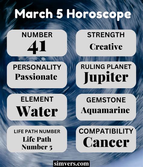 March 5 Zodiac: Birthday, Personality, & More (Full Guide)