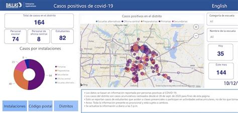 Dallas ISD launches COVID-19 dashboard in Spanish | The Hub