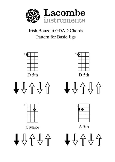 Bouzouki Chords - Caroline Lacombe