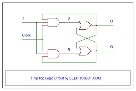 T flip flop working [Explained] in detail